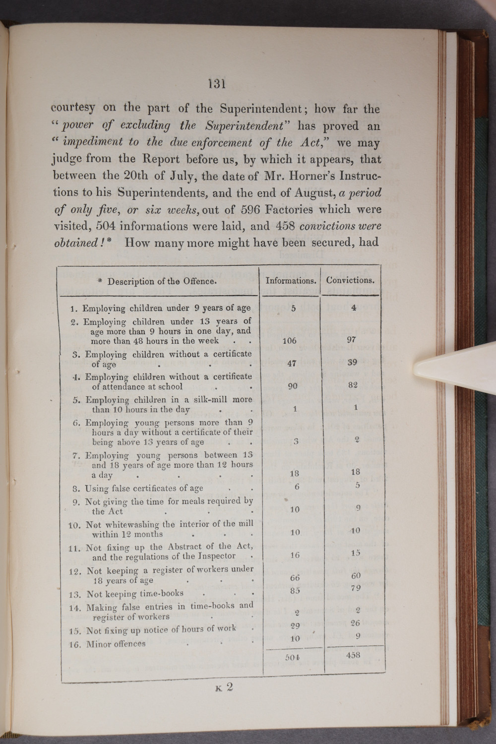 Page 131
