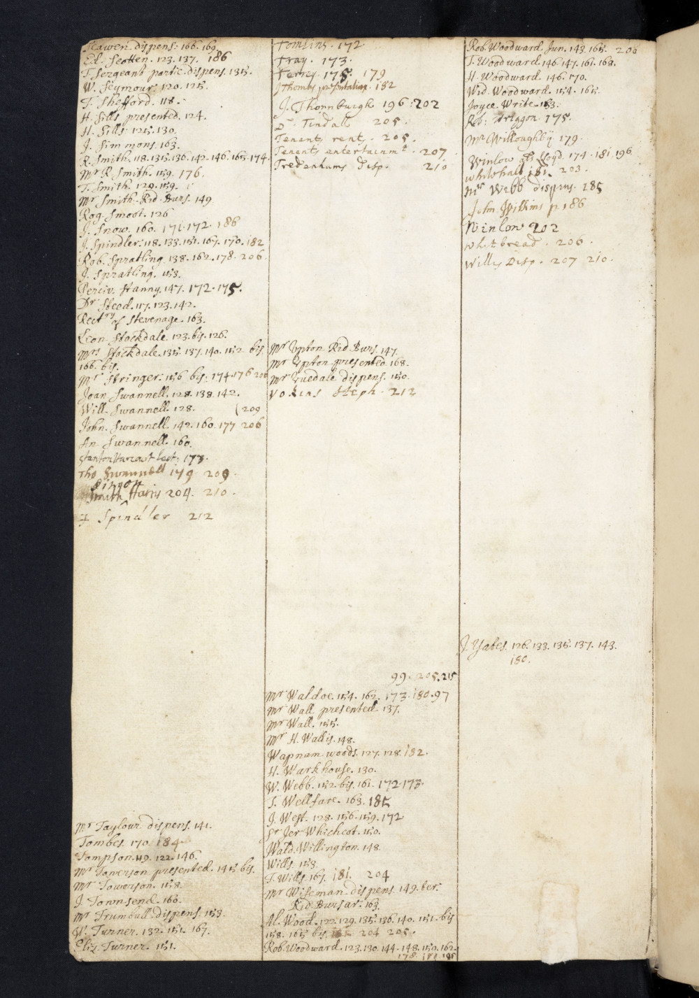 Folio 260 v